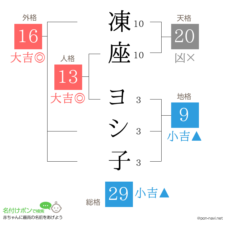 凍座 ヨシ子さんの姓名判断結果