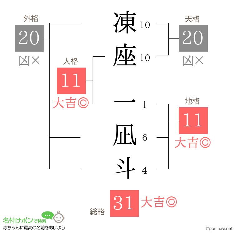 凍座 一凪斗さんの姓名判断結果