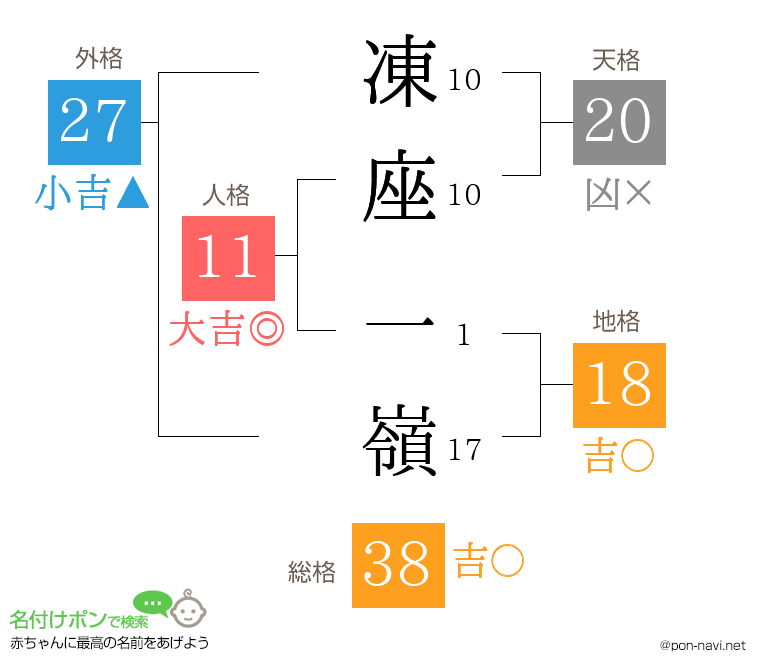 凍座 一嶺さんの姓名判断結果