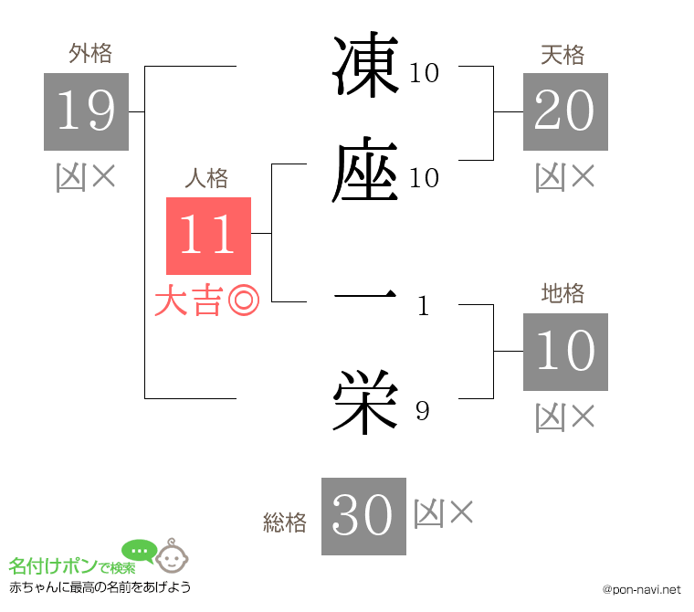 凍座 一栄さんの姓名判断結果
