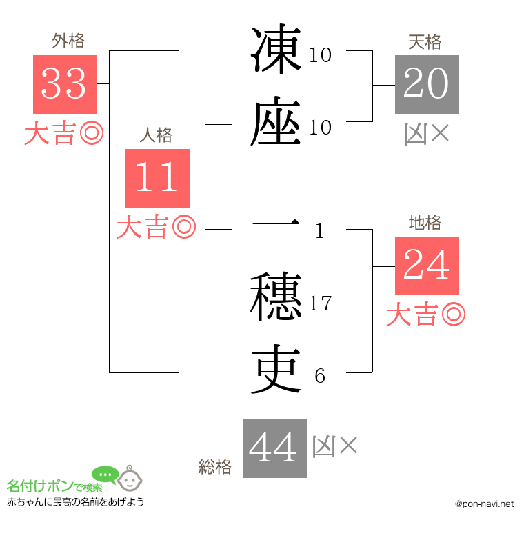凍座 一穗吏さんの姓名判断結果