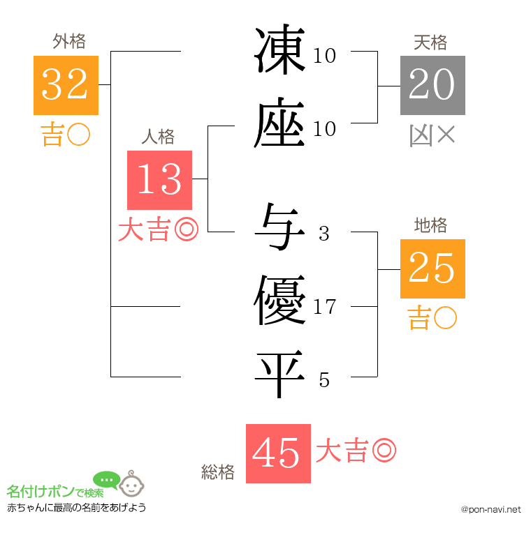凍座 与優平さんの姓名判断結果