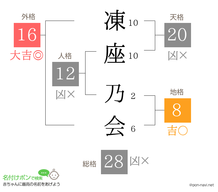 凍座 乃会さんの姓名判断結果