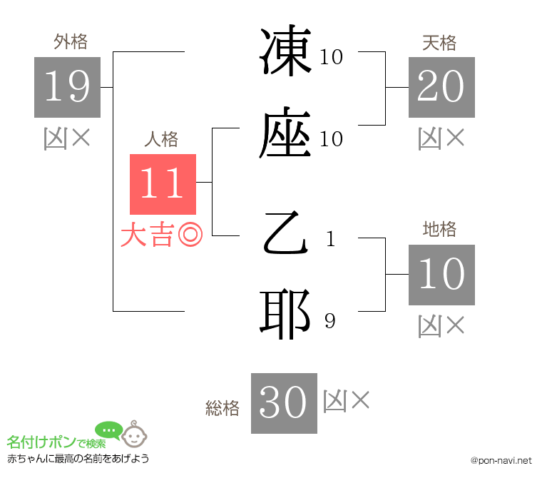 凍座 乙耶さんの姓名判断結果