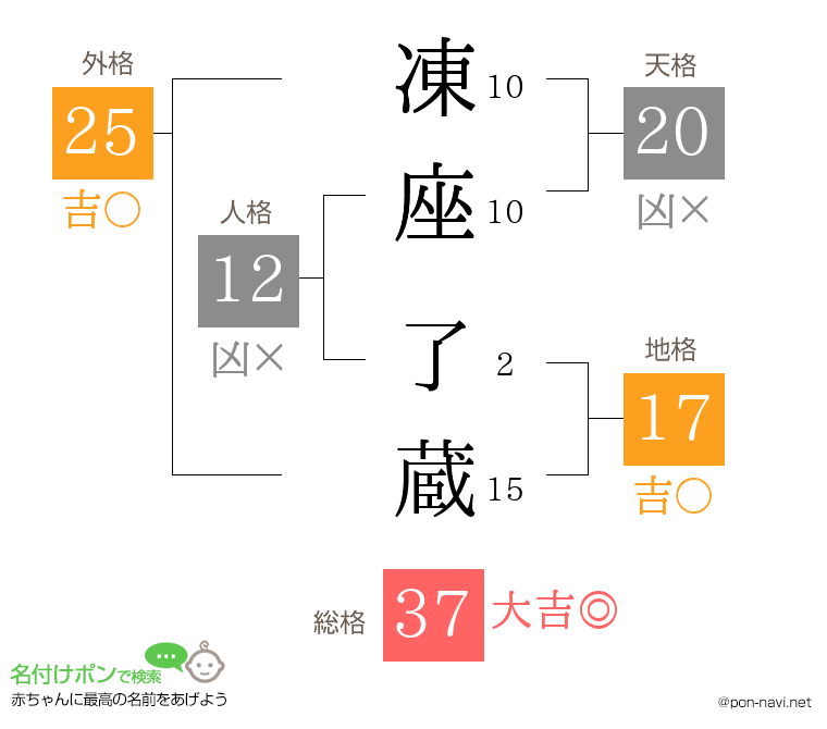 凍座 了蔵さんの姓名判断結果