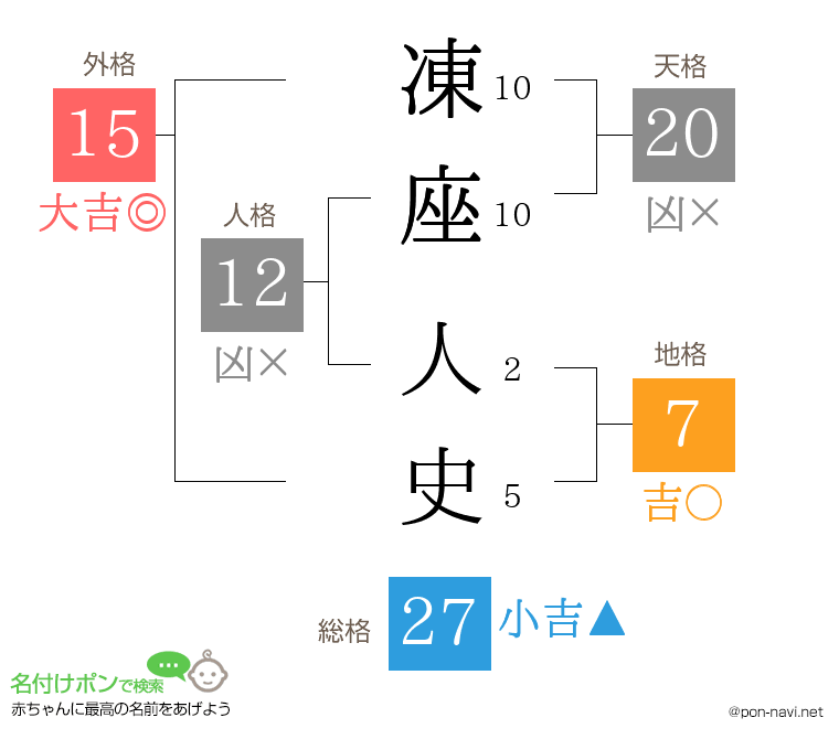 凍座 人史さんの姓名判断結果