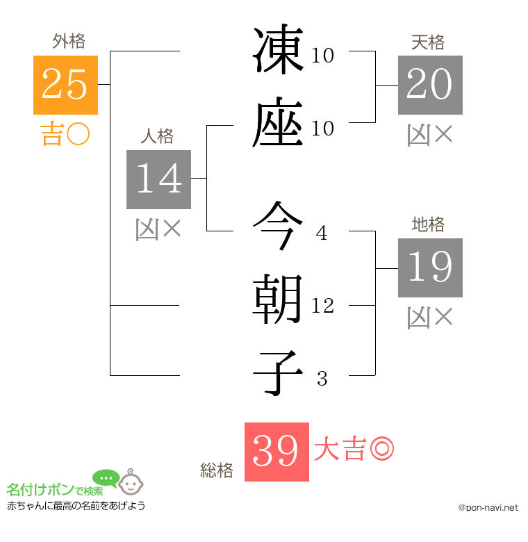 凍座 今朝子さんの姓名判断結果
