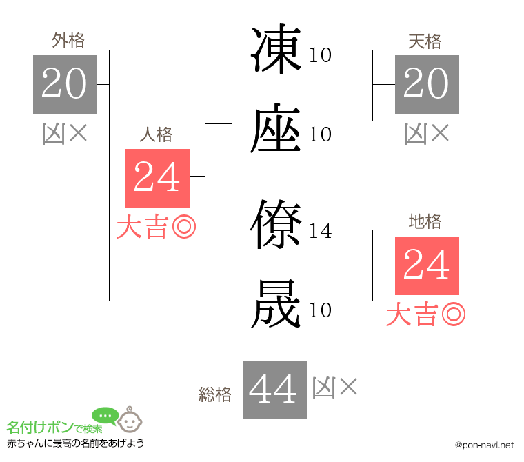 凍座 僚晟さんの姓名判断結果