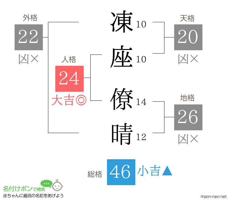 凍座 僚晴さんの姓名判断結果