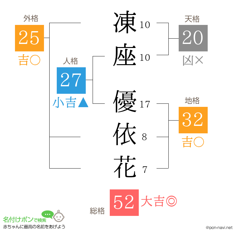 凍座 優依花さんの姓名判断結果
