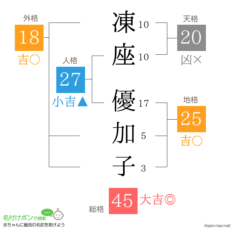 凍座 優加子さんの姓名判断結果