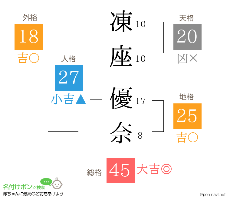 凍座 優奈さんの姓名判断結果