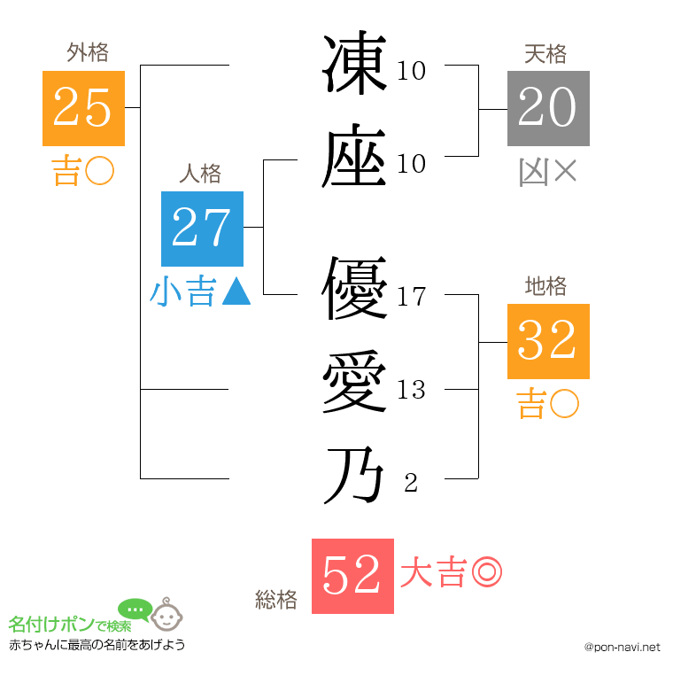 凍座 優愛乃さんの姓名判断結果
