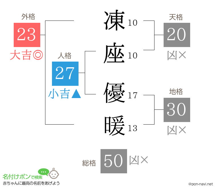 凍座 優暖さんの姓名判断結果