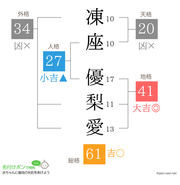凍座 優梨愛さんの姓名判断結果