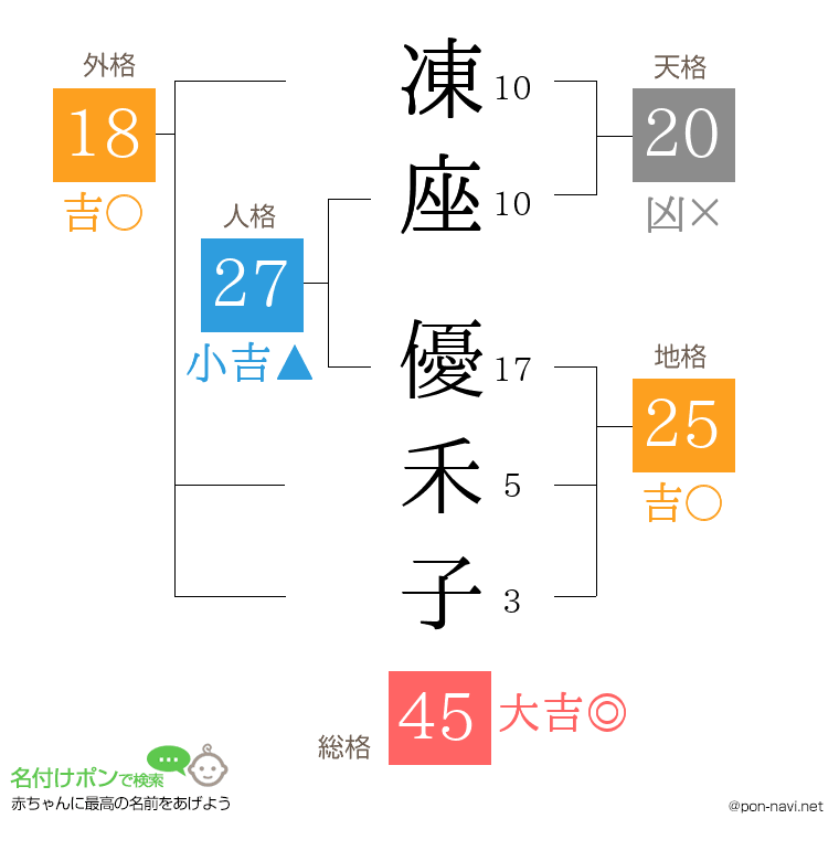 凍座 優禾子さんの姓名判断結果