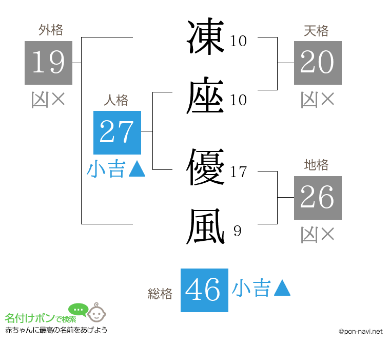 凍座 優風さんの姓名判断結果