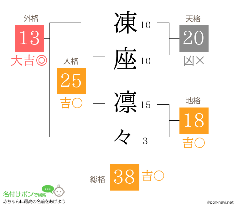 凍座 凛々さんの姓名判断結果