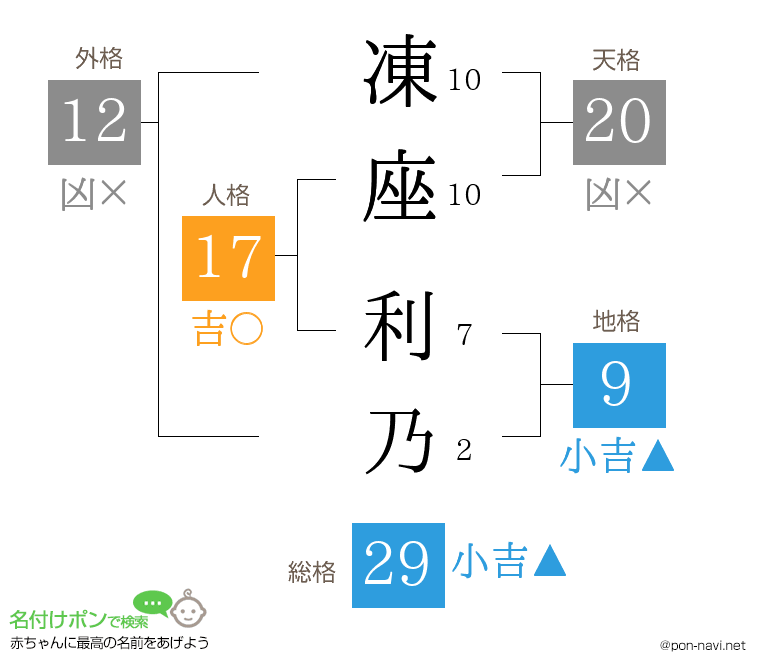 凍座 利乃さんの姓名判断結果