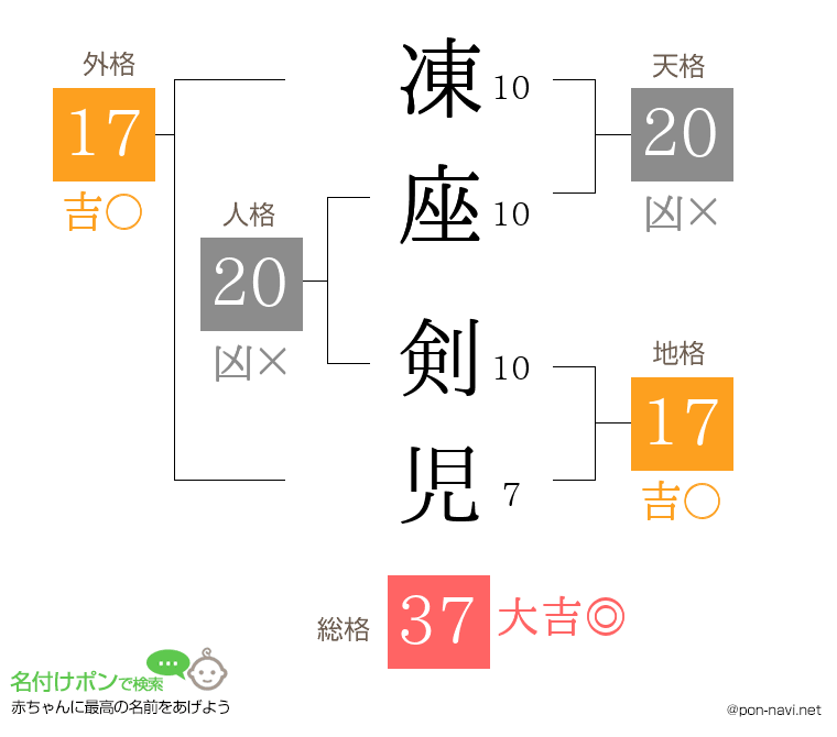 凍座 剣児さんの姓名判断結果