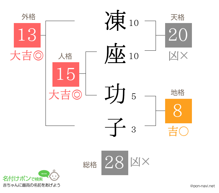凍座 功子さんの姓名判断結果