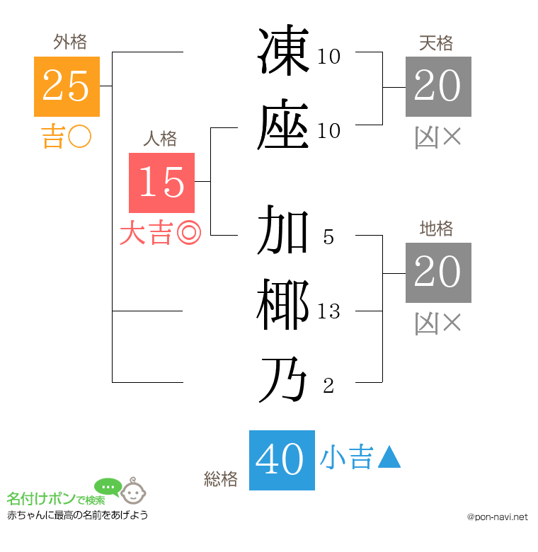 凍座 加椰乃さんの姓名判断結果