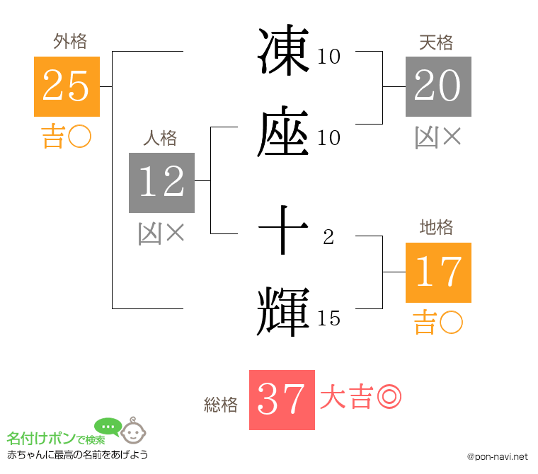 凍座 十輝さんの姓名判断結果