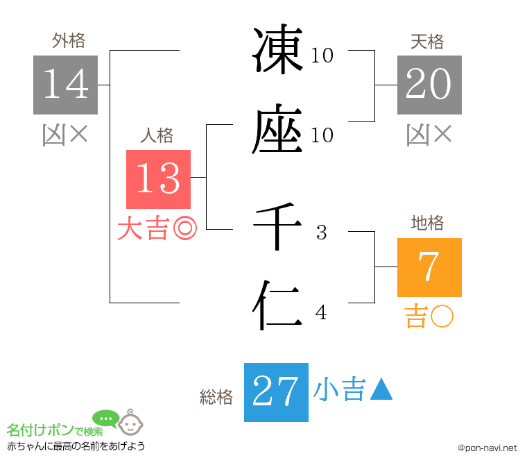 凍座 千仁さんの姓名判断結果