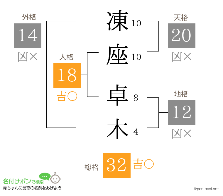 凍座 卓木さんの姓名判断結果