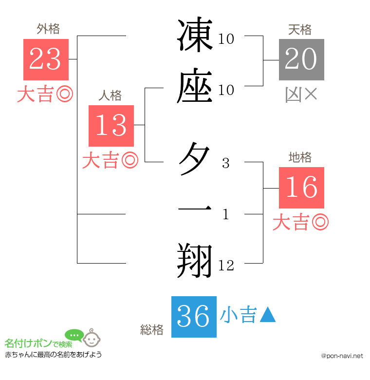凍座 夕一翔さんの姓名判断結果