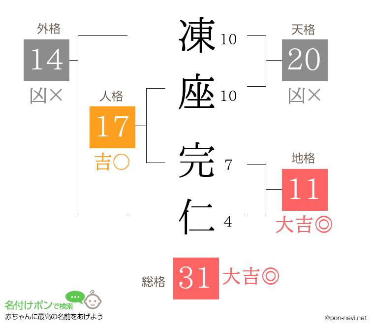凍座 完仁さんの姓名判断結果