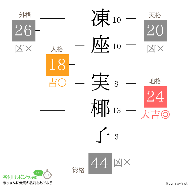 凍座 実椰子さんの姓名判断結果