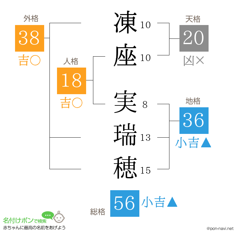 凍座 実瑞穂さんの姓名判断結果