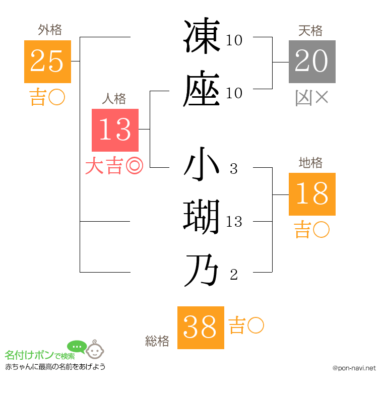 凍座 小瑚乃さんの姓名判断結果