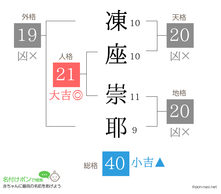 凍座 崇耶さんの姓名判断結果