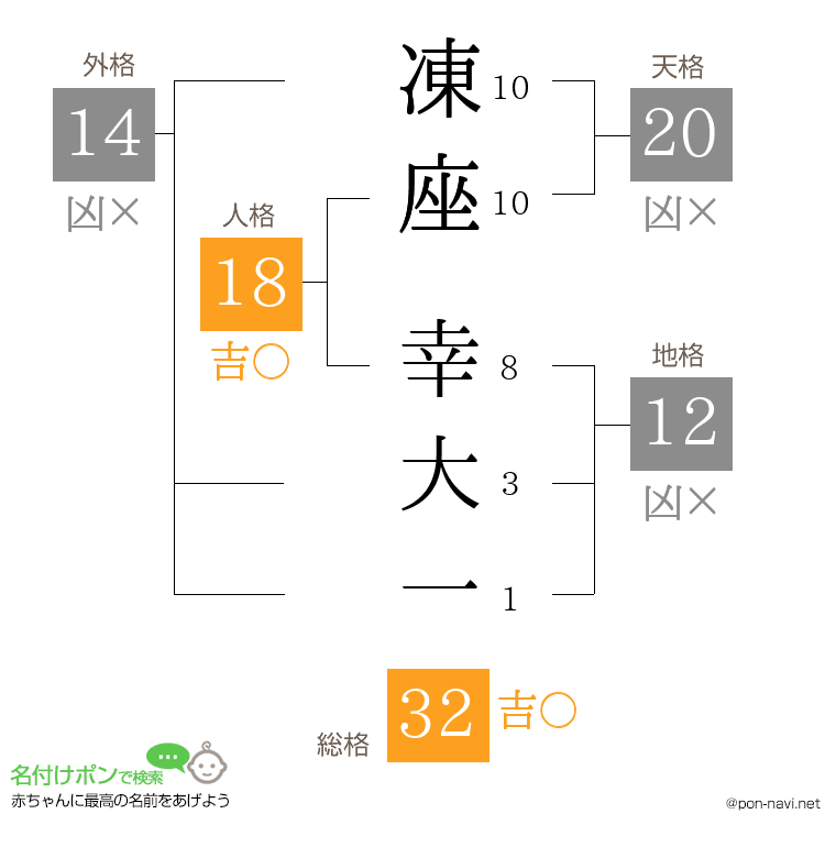 凍座 幸大一さんの姓名判断結果