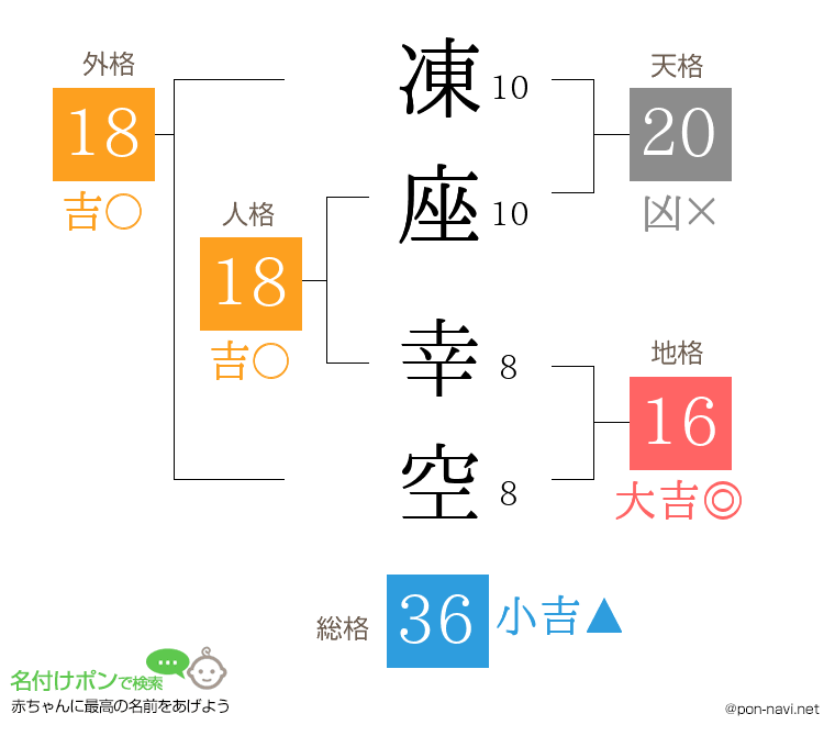 凍座 幸空さんの姓名判断結果