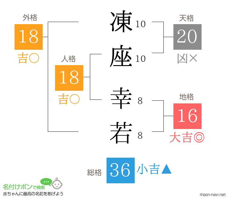凍座 幸若さんの姓名判断結果