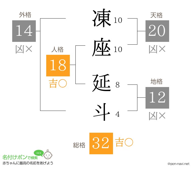 凍座 延斗さんの姓名判断結果