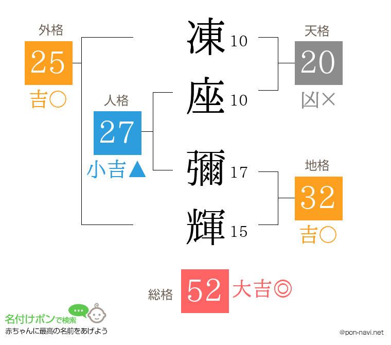 凍座 彌輝さんの姓名判断結果
