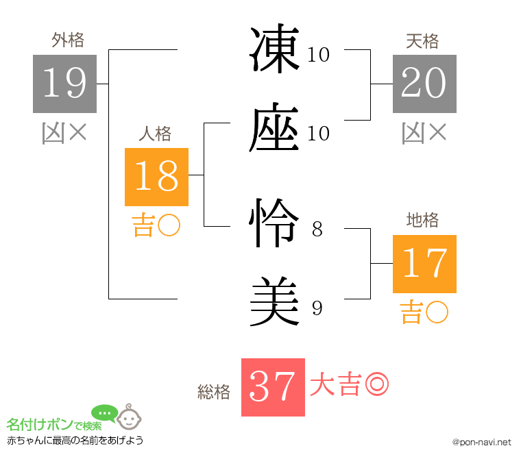 凍座 怜美さんの姓名判断結果
