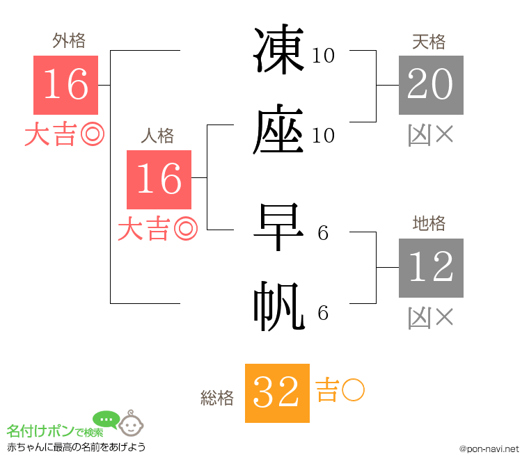 凍座 早帆さんの姓名判断結果