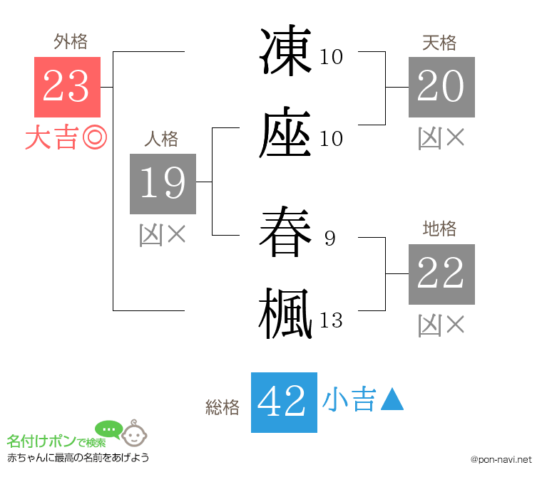凍座 春楓さんの姓名判断結果