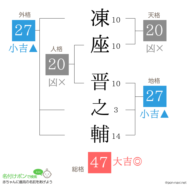 凍座 晋之輔さんの姓名判断結果