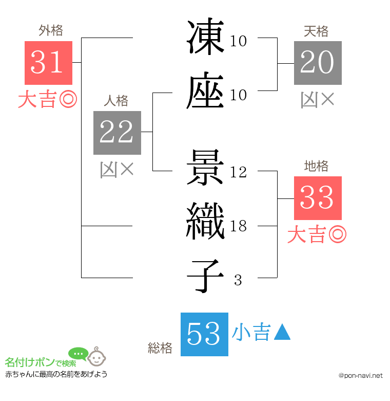 凍座 景織子さんの姓名判断結果