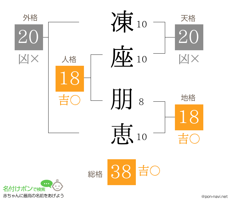 凍座 朋恵さんの姓名判断結果
