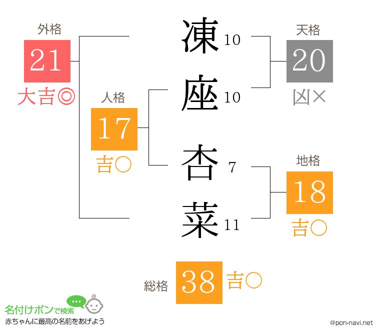 凍座 杏菜さんの姓名判断結果