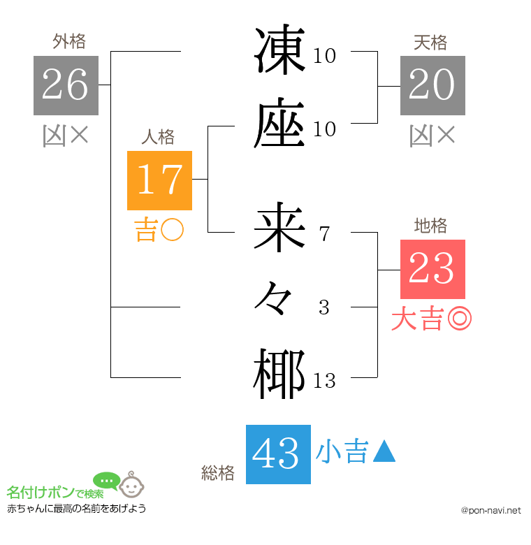 凍座 来々椰さんの姓名判断結果