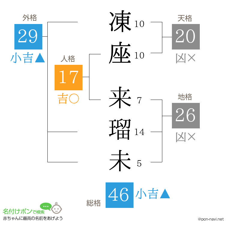 凍座 来瑠未さんの姓名判断結果