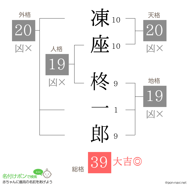 凍座 柊一郎さんの姓名判断結果